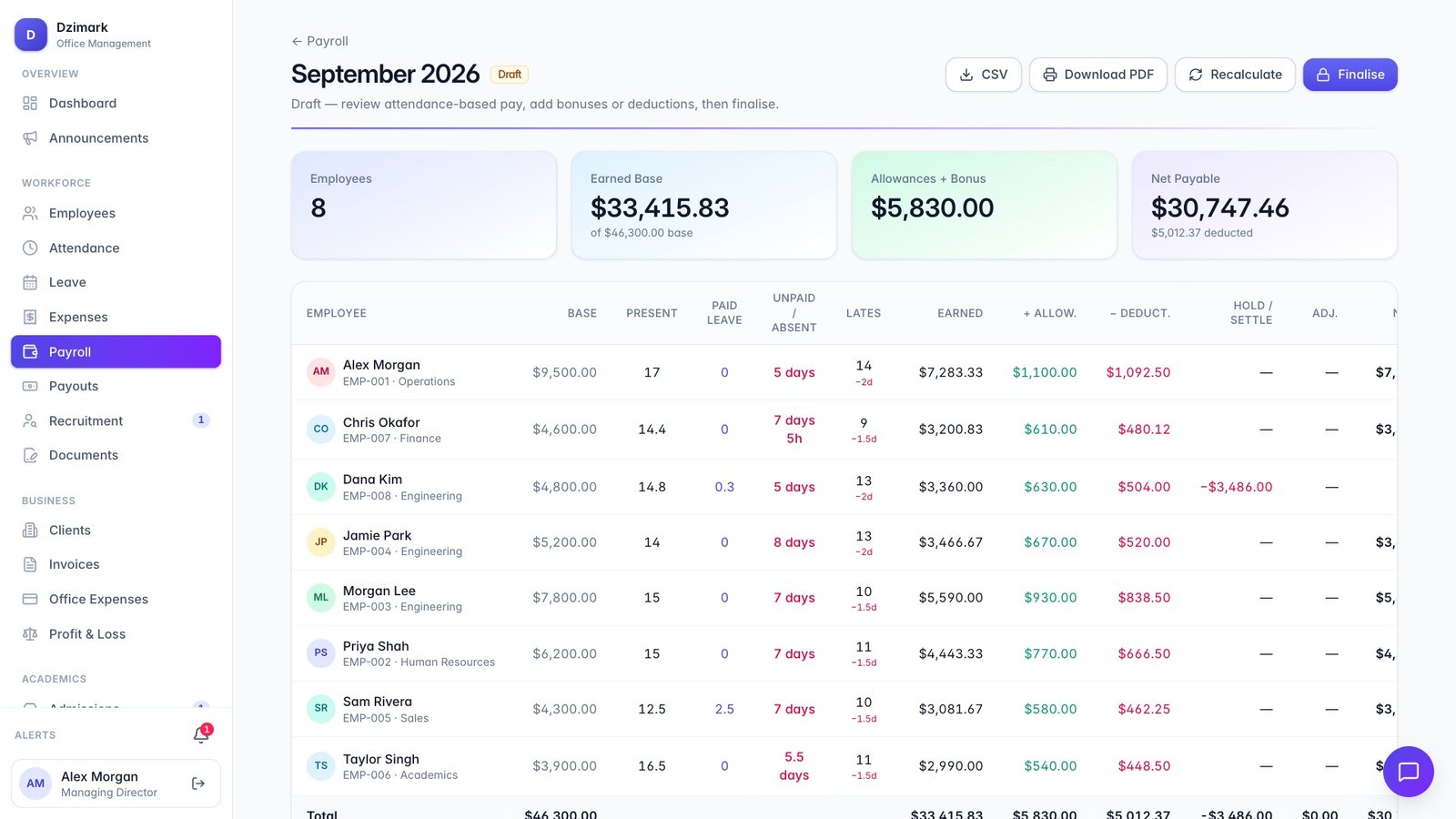Payroll for September showing each employee's earned salary, allowances and deductions